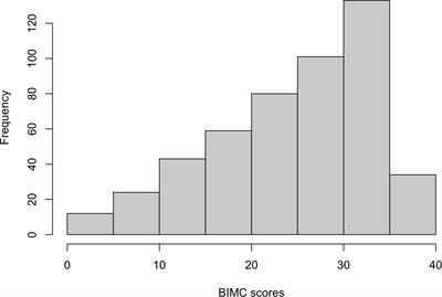 Studying the Interplay Between Apolipoprotein E and Education on Cognitive Decline in Centenarians Using Bayesian Beta Regression